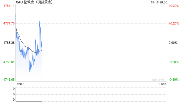 华泰期货：美伊谈判进程似有反复 贵金属市场不确定性仍强