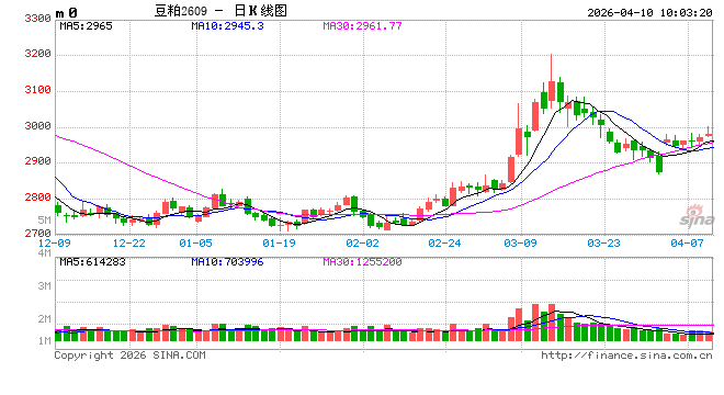 光大期货：4月10日农产品日报