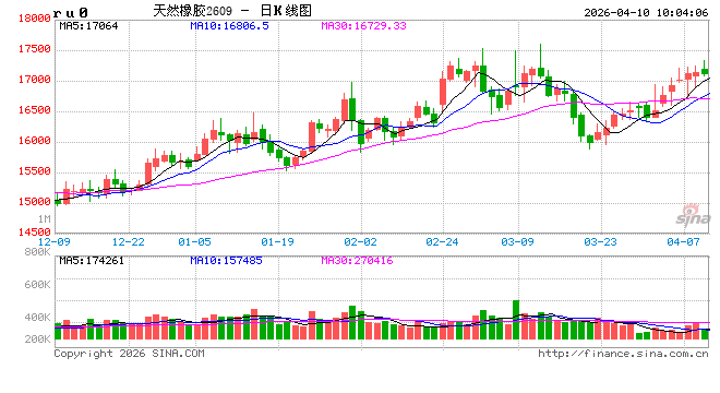 中信建投期货：4月10日能化早报
