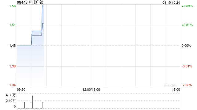 环球印馆：国卫获委任为新任核数师