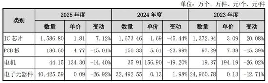 被前岳阳首富公司控“侵犯技术商业秘密”，新睿电子年入3亿冲IPO