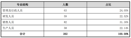 被前岳阳首富公司控“侵犯技术商业秘密”，新睿电子年入3亿冲IPO