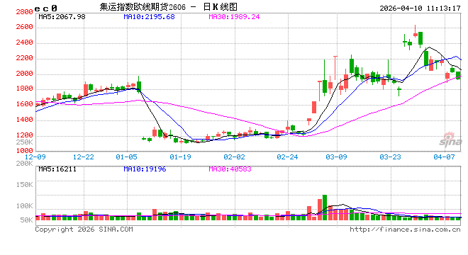 霍尔木兹航运追踪：过去24小时仅7艘船通过海峡 船东普遍不愿冒险