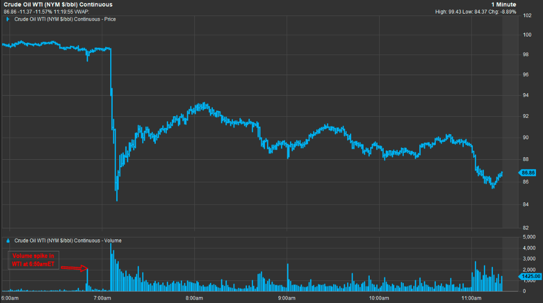 “老鼠仓”就在身边？白宫警告工作人员：别用内幕信息投机！