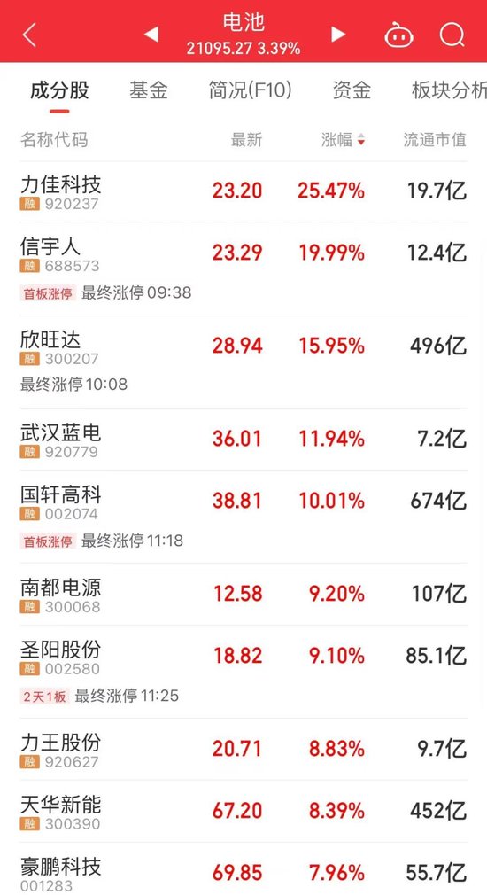 PCB“一哥”，易主