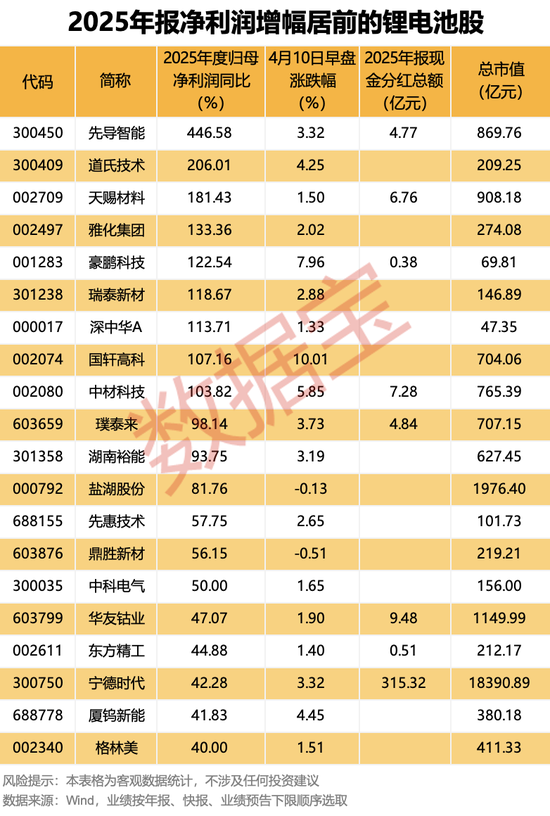 双主线大爆发！超50亿元大资金涌入，一批绩优股亮了