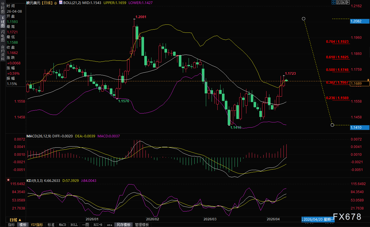 伊朗战争引爆油价狂飙!美国3月CPI通胀或直冲近两年高点,预计美联储降息窗口将彻底关闭