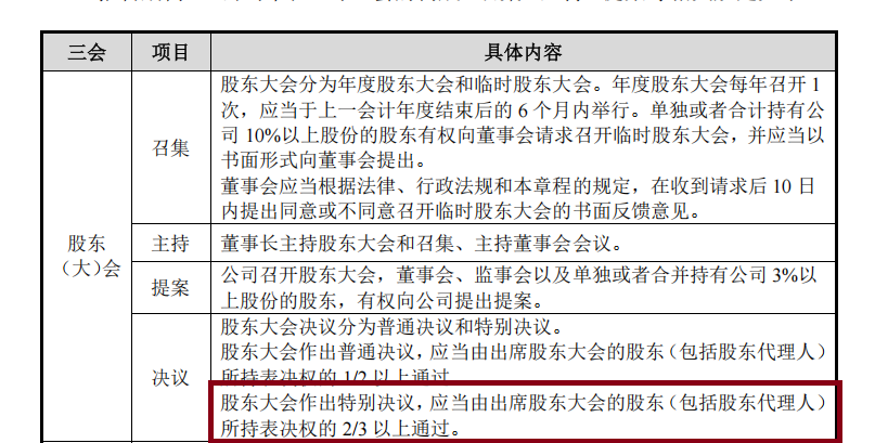 华益泰康IPO：更换保荐券商“闪电”完成辅导 实控人认定及稳定性待考 产能利用率大降仍扩产