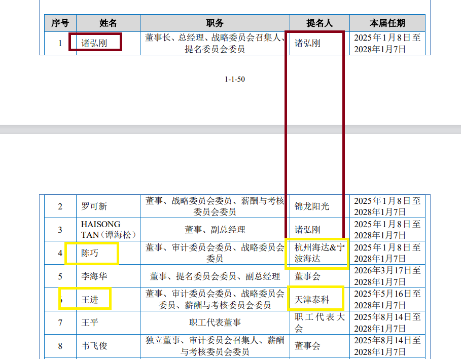 华益泰康IPO：更换保荐券商“闪电”完成辅导 实控人认定及稳定性待考 产能利用率大降仍扩产