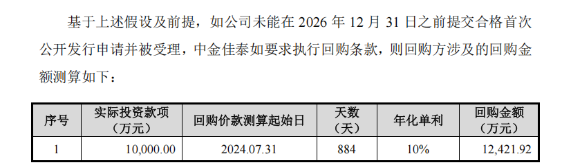 华益泰康IPO：更换保荐券商“闪电”完成辅导 实控人认定及稳定性待考 产能利用率大降仍扩产