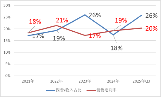 均普智能定增募资补流背后报表“虚”?机器人收入不足四百万拟募5.5亿扩产