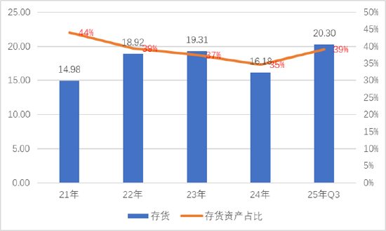 均普智能定增募资补流背后报表“虚”?机器人收入不足四百万拟募5.5亿扩产