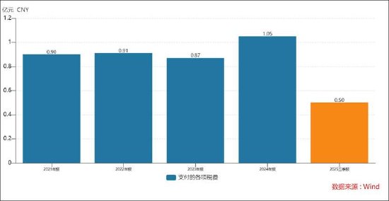 均普智能定增募资补流背后报表“虚”?机器人收入不足四百万拟募5.5亿扩产
