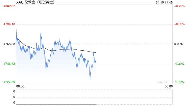 老人要买200克黄金，店员报警了！
