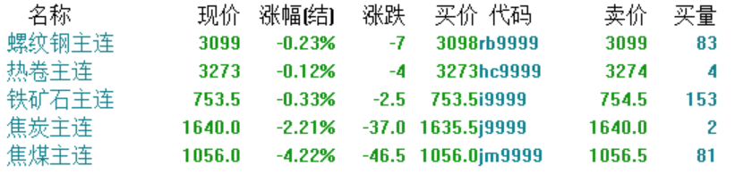 预警！黑色系全线失守！焦煤大跌超4%！下周钢价咋走？