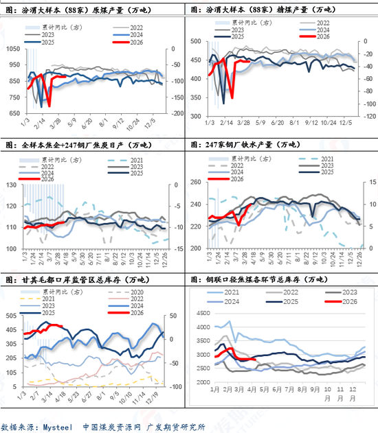 煤焦:回归供需基本面逻辑,焦煤期货持续下跌