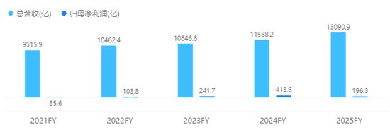 52岁的刘强东，比32岁时还忙