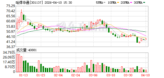哈焊华通：公司2025年在核能领域取得突破性进展