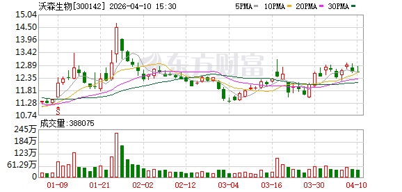 沃森生物：公司肠道微生态业务的临床试验按照国家生物医学新技术的要求进行备案