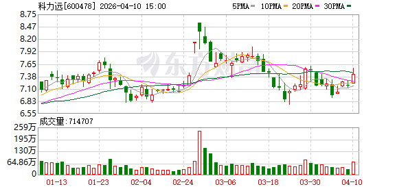 科力远：公司无逾期担保事项
