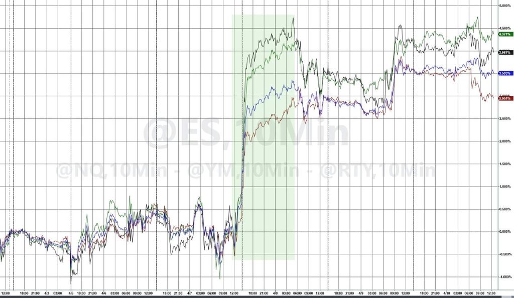“停火”后股市大涨，但华尔街的预期已变了