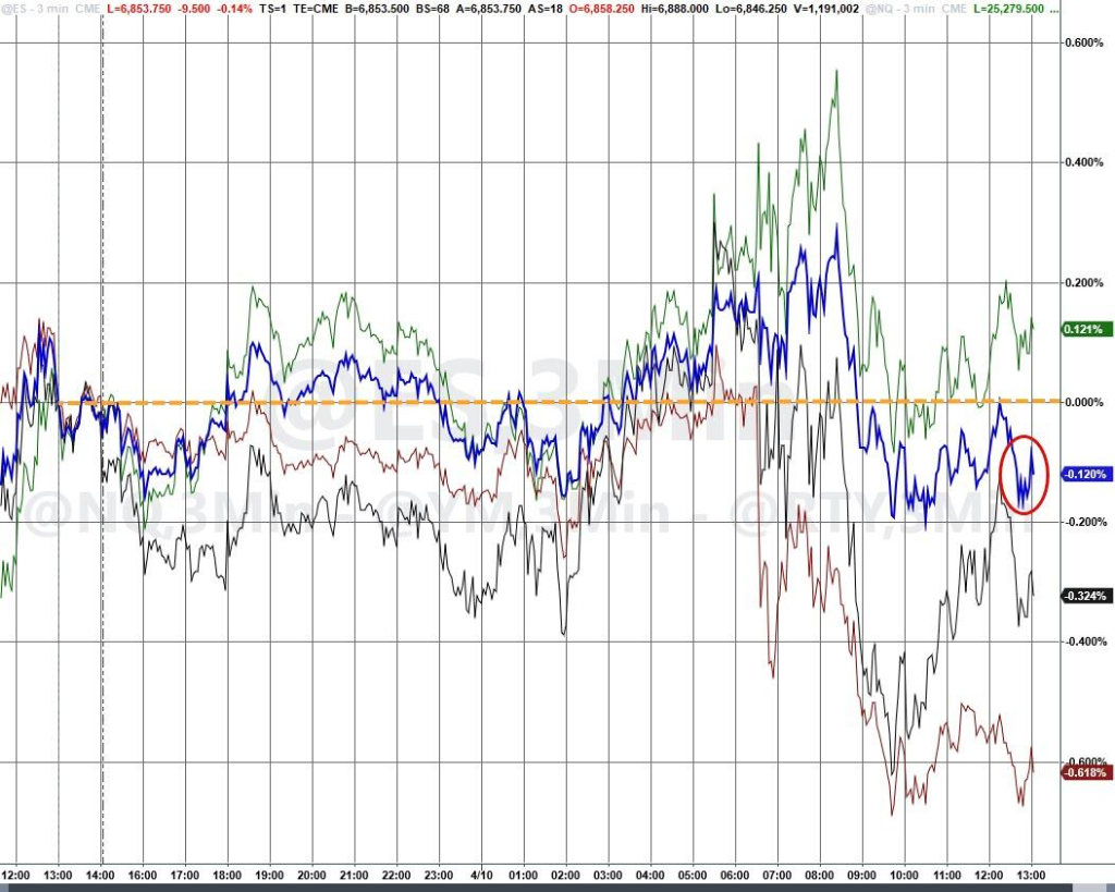 “停火”后股市大涨，但华尔街的预期已变了