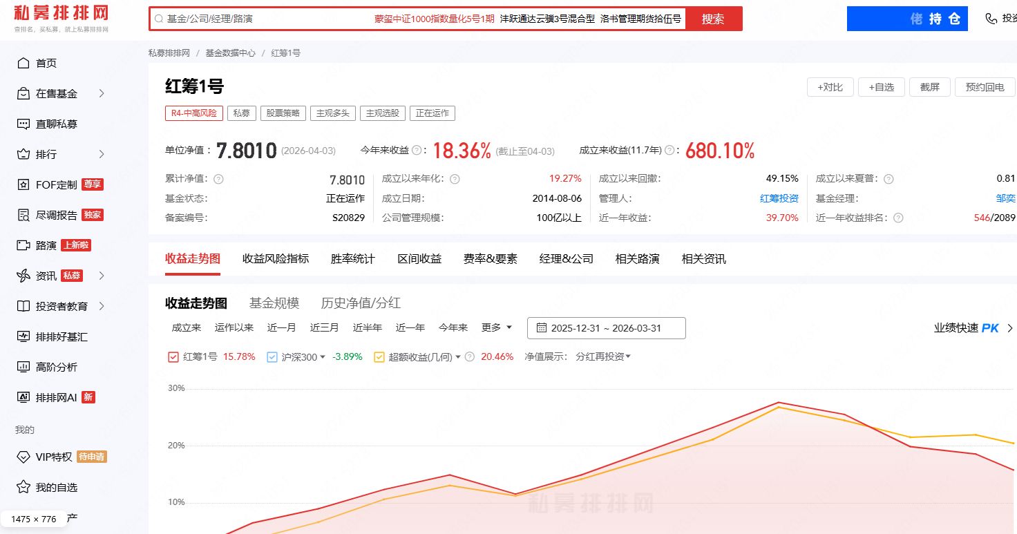 炸了!一季度私募备案激增60%,前12名被百亿量化包揽,百亿量化明汯投资备案89只领跑