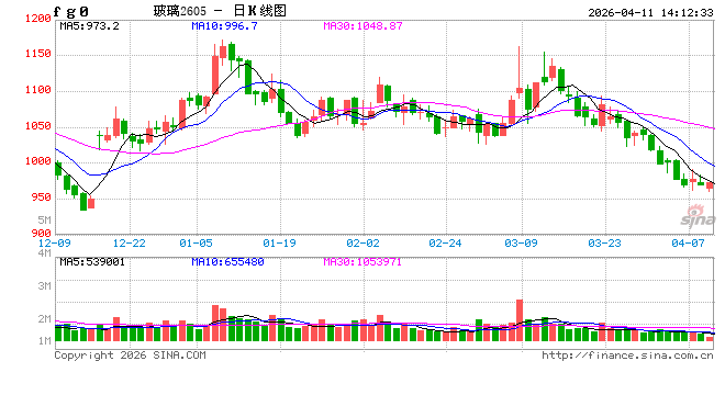冷修加速，能否扭转玻璃市场弱势？