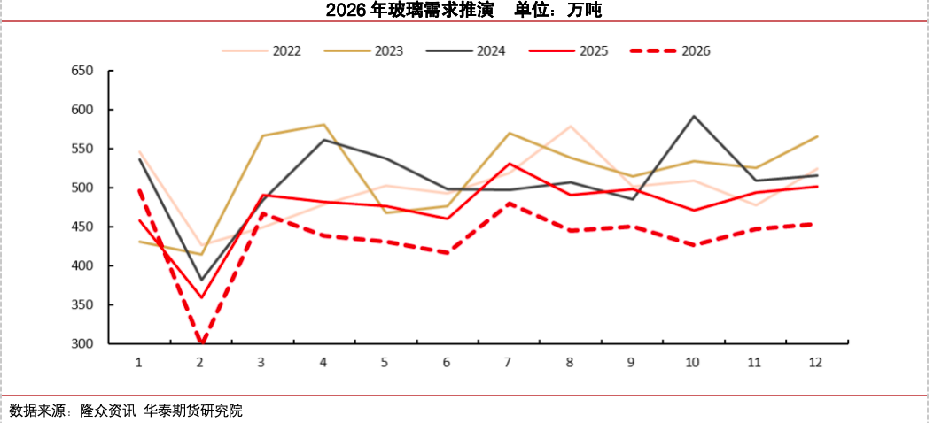 冷修加速，能否扭转玻璃市场弱势？