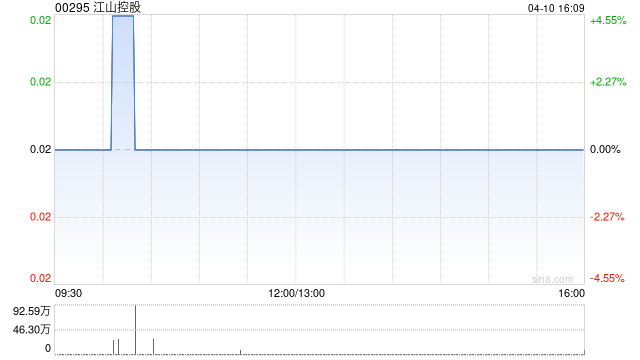 江山控股前3个月总发电量约为58,204兆瓦时 同比减少20.99%