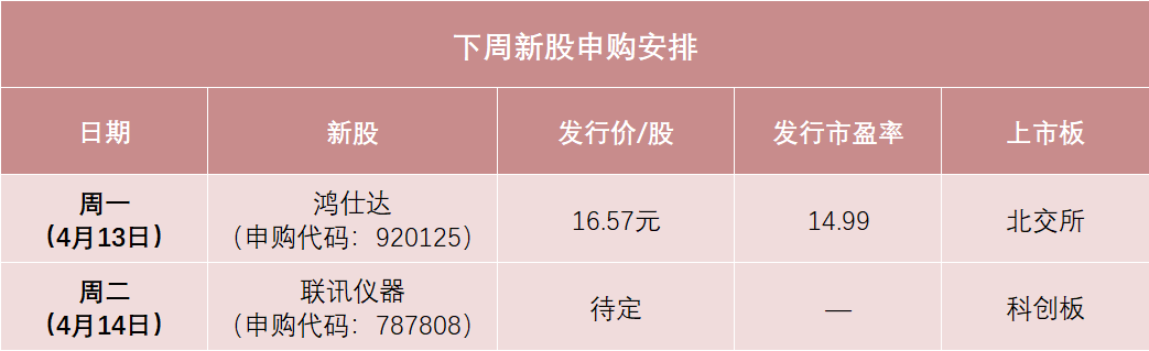 不要错过！下周，光通信测试龙头来了