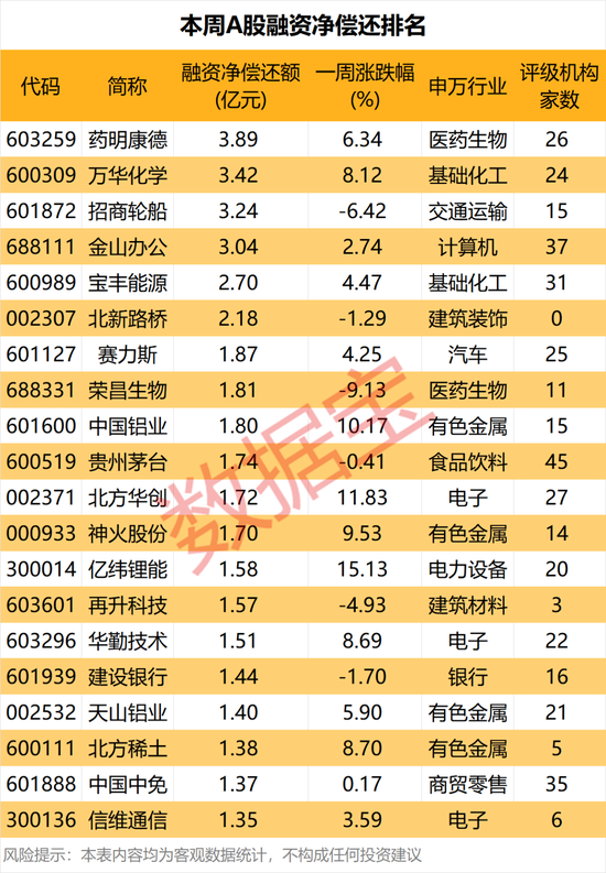 加仓科技板块，算力芯片、存储芯片龙头遭买买买！