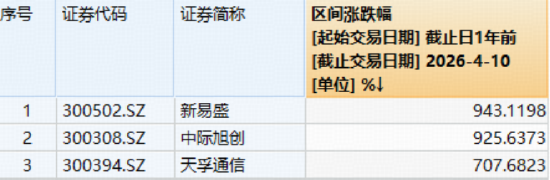 “券业一哥”中信证券绩后高调领涨，华宝基金券商ETF（512000）狂飙5.48%！创业板人工智能ETF再创历史新高