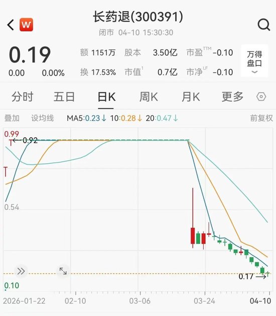 财务造假，退市！A股一公司明起摘牌