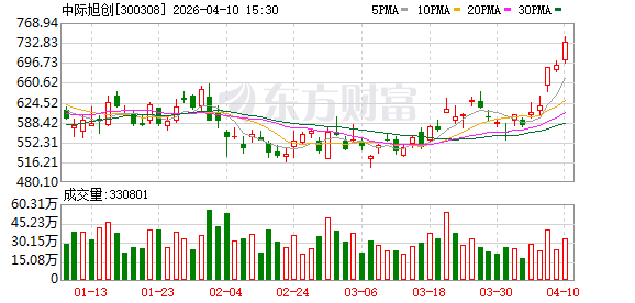 中际旭创：公司持续增强研发投入以实现产品不断迭代升级