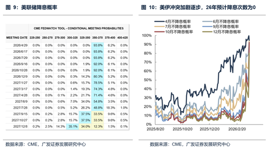 【广发策略】本轮港股反弹可能的节奏和弹性