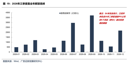 【广发策略】本轮港股反弹可能的节奏和弹性
