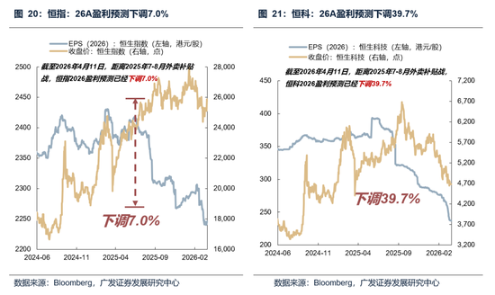 【广发策略】本轮港股反弹可能的节奏和弹性