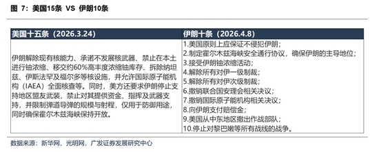 【广发策略】本轮港股反弹可能的节奏和弹性