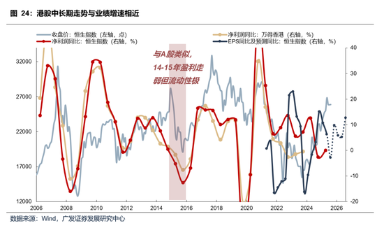【广发策略】本轮港股反弹可能的节奏和弹性