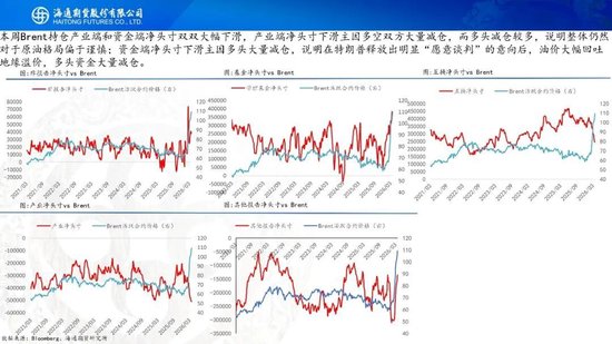 原油周报：初步谈判破裂，地缘将重新计价