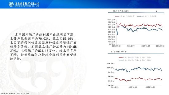原油周报：初步谈判破裂，地缘将重新计价
