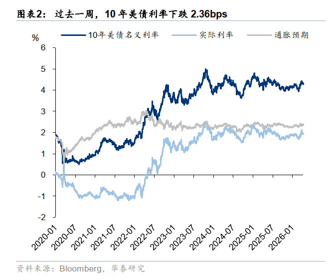 华泰港股策略：反弹后回归结构性交易