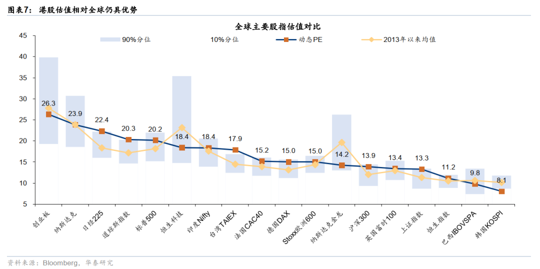 华泰港股策略：反弹后回归结构性交易