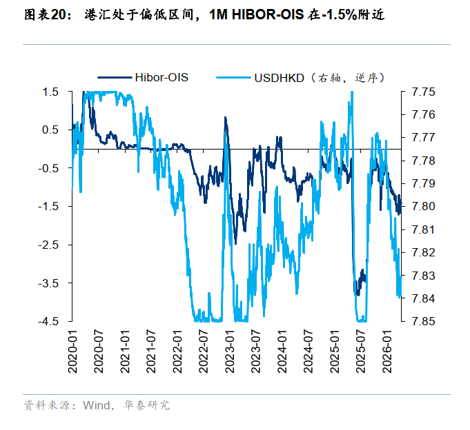 华泰港股策略：反弹后回归结构性交易