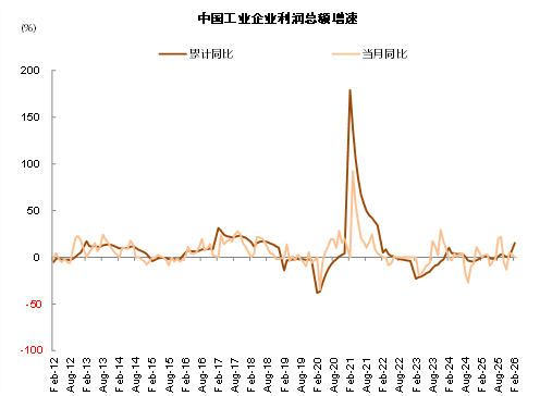 中金：哪些公司业绩有望超预期