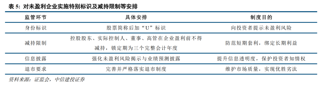 中信建投|创业板新规点评：第四套标准拓宽入口，全链条优化服务新质生产力