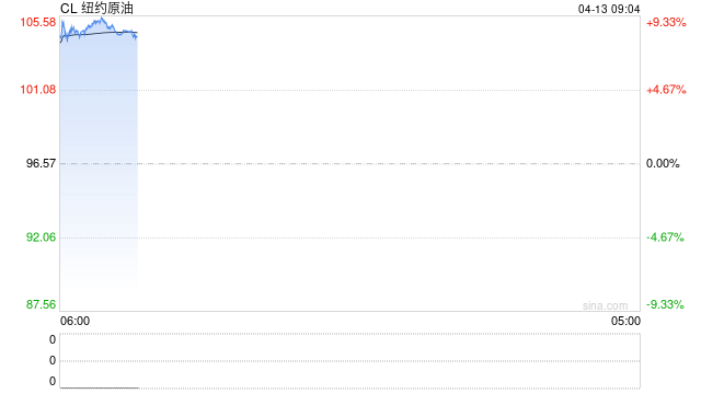 刚刚，国际油价大涨！美军：将封锁伊朗港口海上交通！伊朗革命卫队：仍管控霍尔木兹海峡
