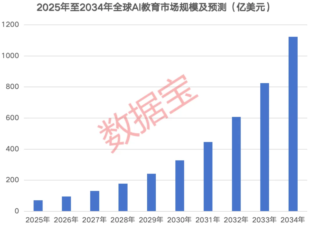 需求+技术共振 “人工智能+教育”迎重磅利好！融资客提前埋伏概念股出炉
