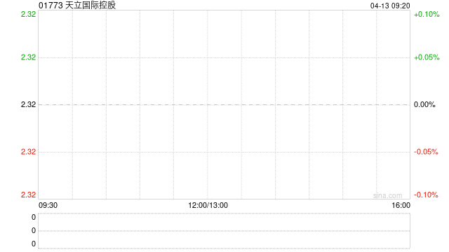 天立国际控股公布中期业绩 税后溢利约4.71亿元同比增长21%